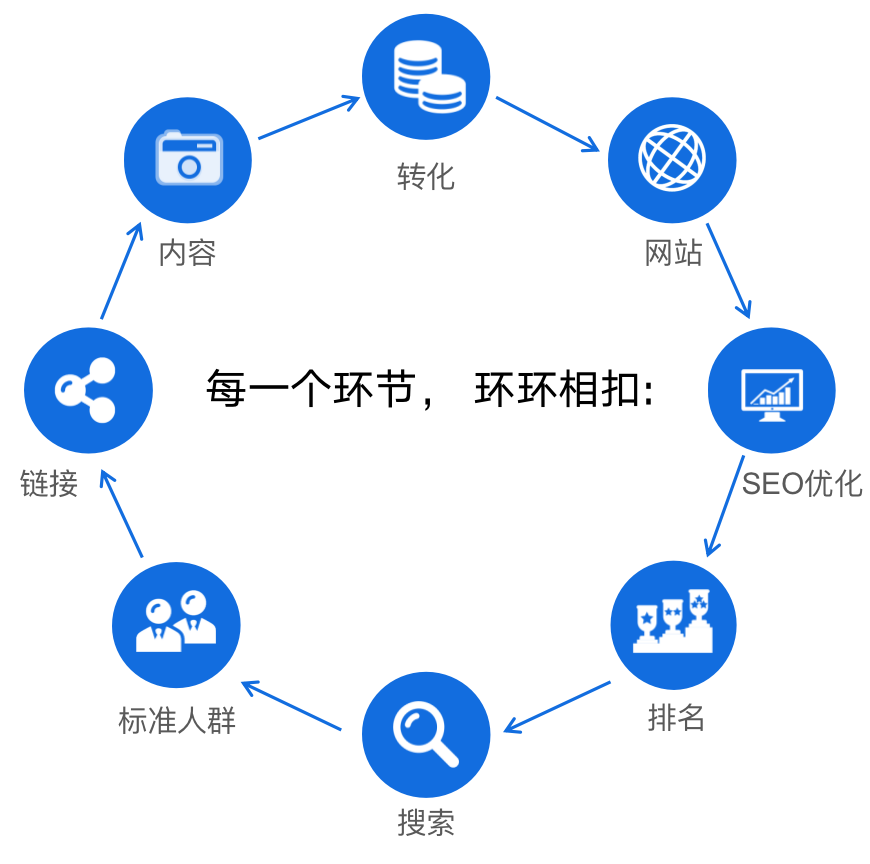 网络推广